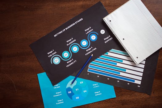 Proof of Concept: Demonstrate the Technical Feasibility of Your Startup Idea